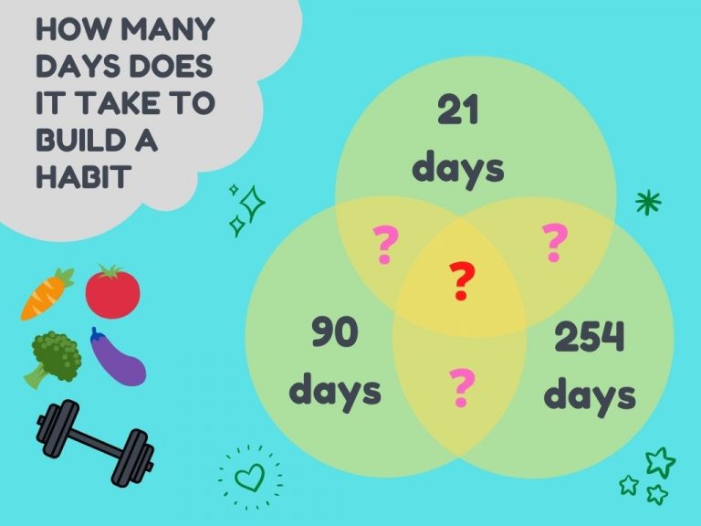 How Long Does It Take To Build A Healthy Habit