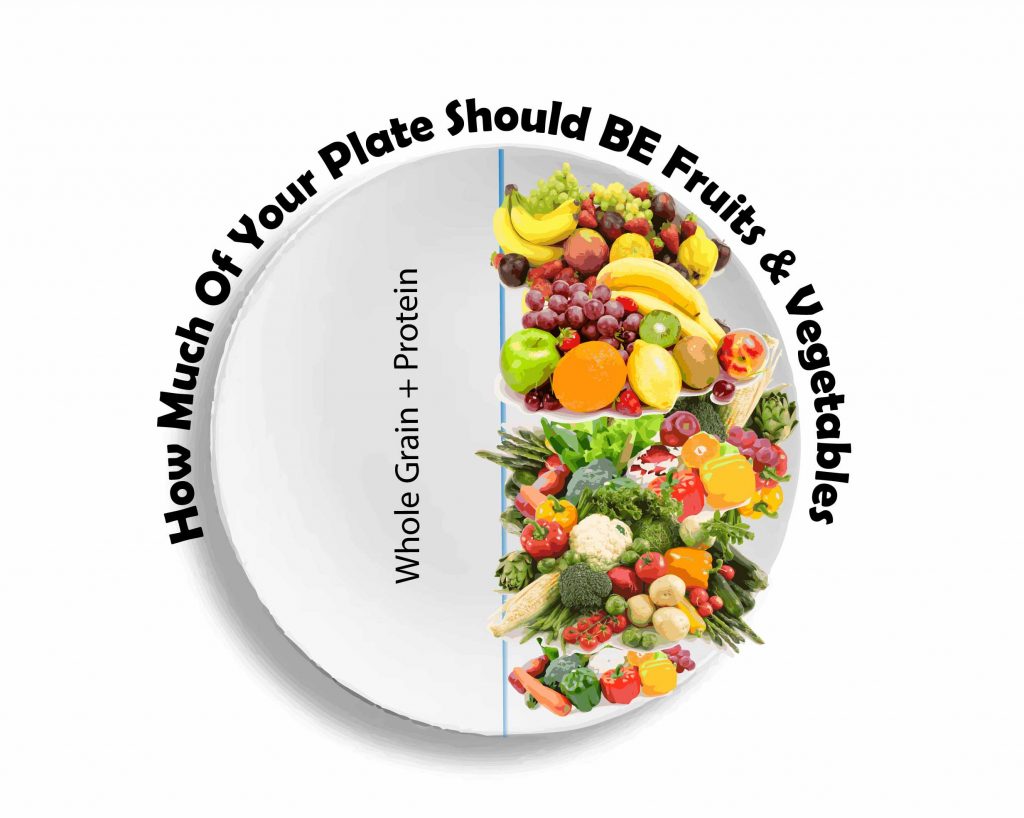 how much of your plate should be fruits and vegetables