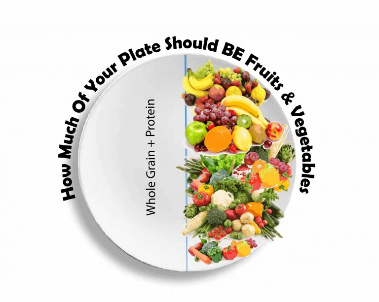 How Much Of Your Plate Should Be Fruits and Vegetables