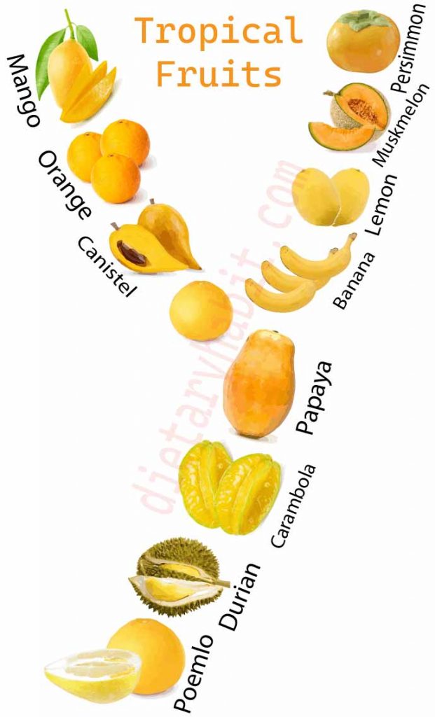 yellow tropical fruits
