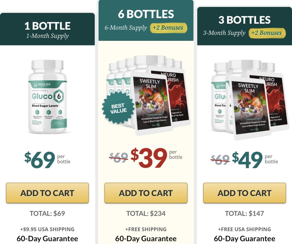 Best Gluco6 supplement review 